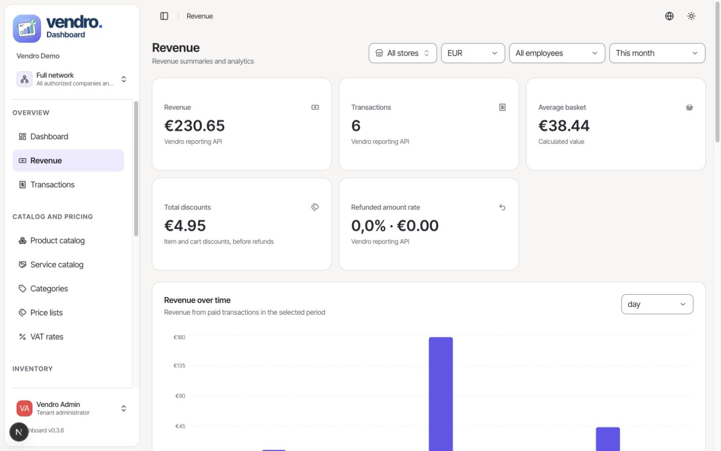 Vendro Dashboard – revenue report with period selector and turnover breakdowns